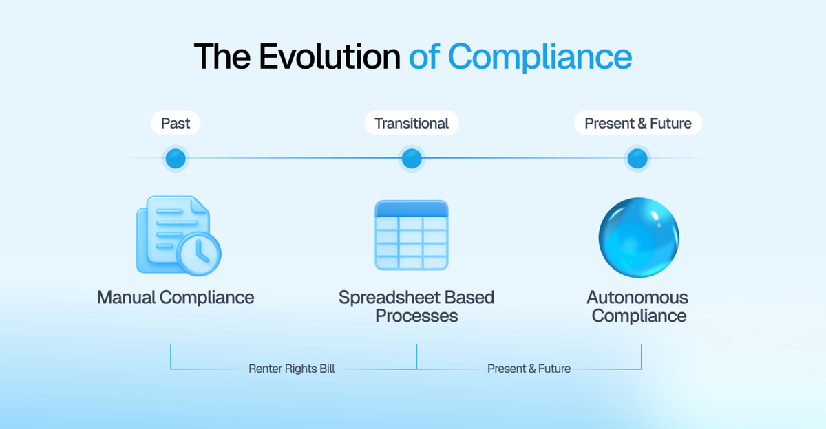 Tech & Compliance After the Renters’ Rights Bill